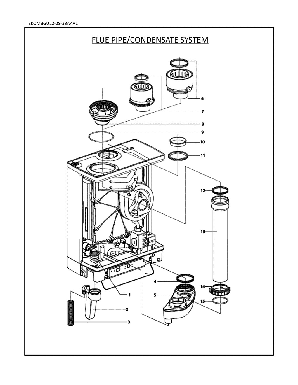 EKOMBGU33AAV1 gaz Pièces détachées DAIKIN pour EKOMBGU33AAV1 gaz cartes