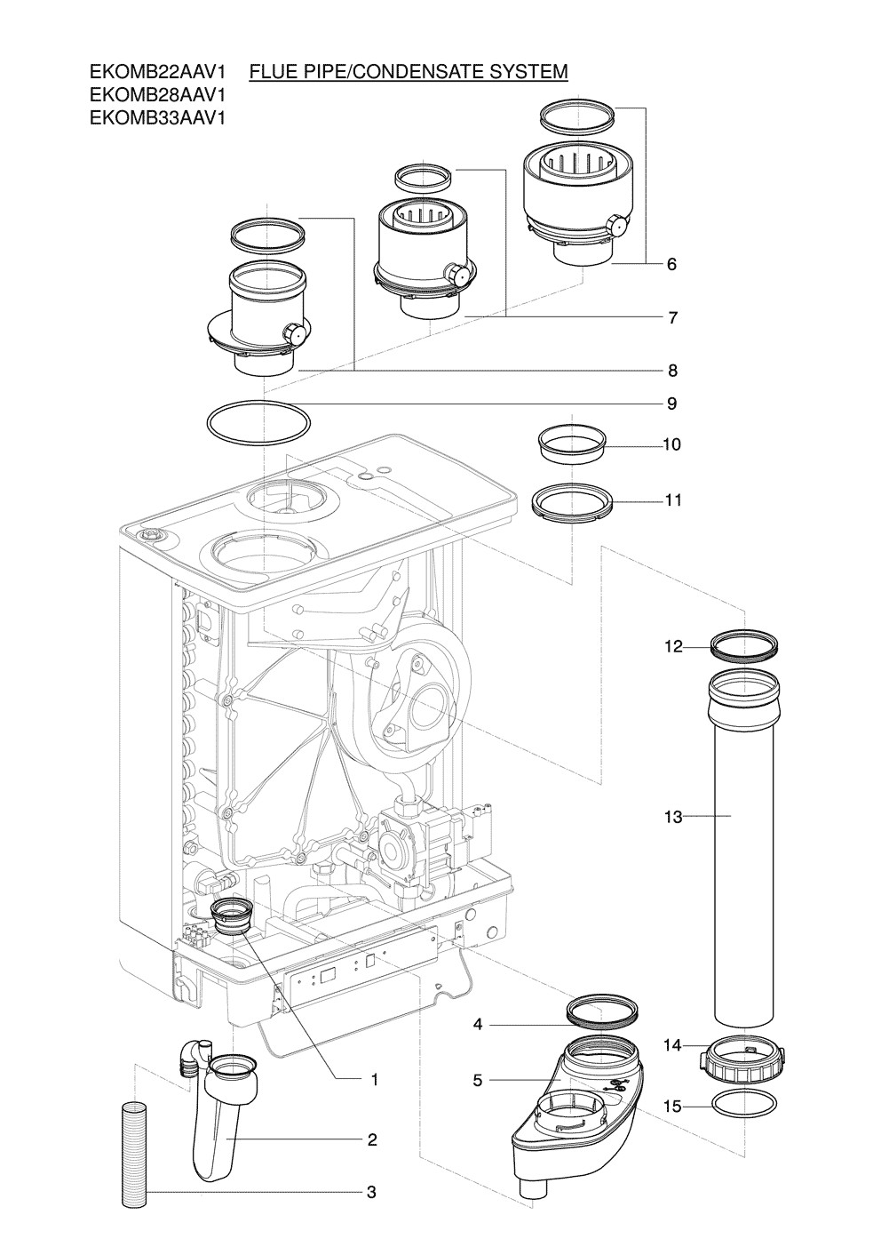 EKOMB33AAV1H gaz Pièces détachées DAIKIN pour EKOMB33AAV1H gaz cartes